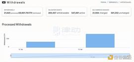 梳理4个监控以太坊提款数据的平台_ETH:Mars Ecosystem Token