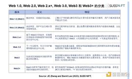 怯魅Web3：互联网的答案 新经济的引擎_区块链:元宇宙官方网站数藏经济