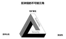 科普：什么是Layer2？_ROL:RollerSwap