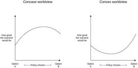 金色观察 | DAO不是公司：自治组织的去中心化很重要_比特币:Optimism