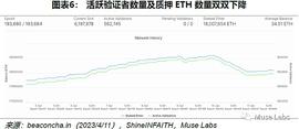 以太坊上海升级的理论抛压极限将有多高？_ETH:0X0价格