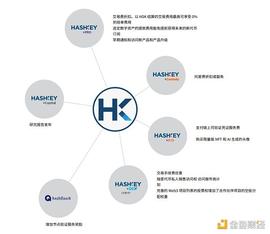 HashKey发币  意在港合规交易所HashKey Pro？_HASH:SHKI币