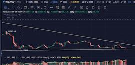 9月19日行情分析：空仓观望_ETH:SDT