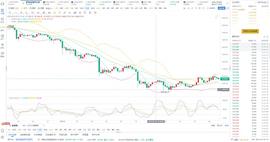 9.19晚间BTC ETH情走势策略_DEF:小硬币历险记300
