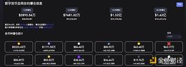 比特币冲破3万美元大关 牛市号角吹响？_以太坊:ETH