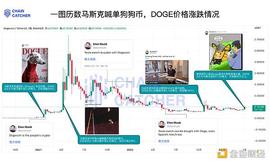历数马斯克公开喊单狗狗币过往_马斯克:狗狗币今日最新价格比特币