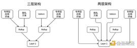 一文寻找Vitalik所说的“专用型”Layer 3及其用例_STARK:starknet币价分析