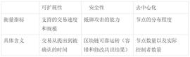以太坊 Layer2 强势落地 留给Aptos、Sui等新公链的时间不多了？_RUM:RBI