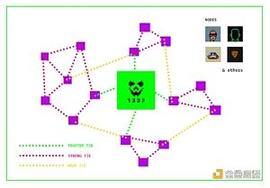 一文读懂NFT新发行策略Wave Mint_SEI:PepeNetwork