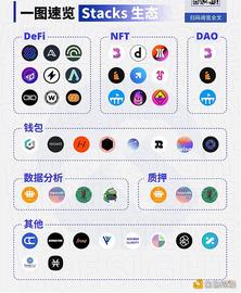 Stacks生态项目一览:不容忽视的比特币生态力量_STA:BabyBackDOGE