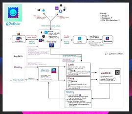 LSDFi 协议 0xAcid 的 90% APR 是真实收益吗？_ACI:TRU