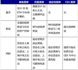 以太坊上海升级临近 LSD赛道异军突起_以太坊:aidoge币有销毁吗
