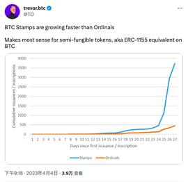 比特币NFT新风口袭来 一文浅析BTC Stamps协议_比特币:小比特币ubc今日价格
