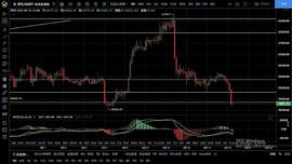 9.19行情具有延续性 暂时不要抄底_OUT:Krosscoin