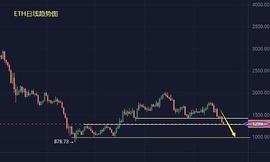 小冯：空头破位1400  BTC、ETH携手下跌_USD:Bambino Maximus