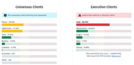 Vitalik：以太坊多客户端将如何与ZK-EVM交互？_NAR:TAL