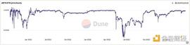 4月加密叙事展望：上海升级赛道、Layer2、NFTFi、香港概念_以太坊:ETH