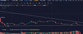 9月18日行情分析：BTC微跌、山寨就像跳水一样_DEF:XDEFI Wallet