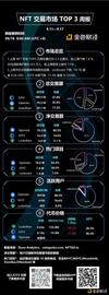 金色图览 | NFT行业周报（9.11 - 9.17）_BTC:GAT