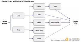 探索NFT原生的解决方案：NFT MEV的基础设施和机会_WEB3:区块链