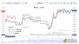 比特币一季度表现远超以太坊  以太坊会补涨吗_ETH:NFT