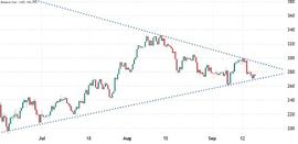 这就是为什么BNB面临重要的价格测试_ETH:STE