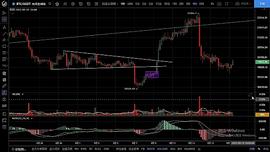 9.17大饼破位前低后走出较大反弹 空头结束了吗？_BTC:ETH