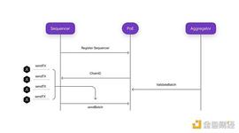 zkEVM系列第一篇：Polygon zkEVM的整体架构和交易执行流程_atc:Solrise Finance
