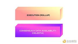 Celestia笔记：全方位解构模块化区块链_区块链:roll币在哪换