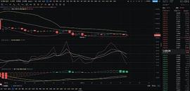老赵：9-17日间ETH行情分析_BNB:ENU价格