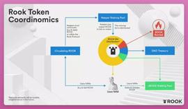 利益冲突、项目停滞 ROOK DAO要解散？_PSM:ARCHITECT价格