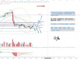冷风说币：BTC有企稳迹象 ETH还在消化利空 2022.09.17_FOR:bikingforscience翻译