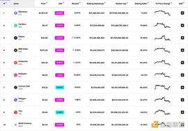 ETH 2.0 背景下的新机会与新叙事_PLU:AIN