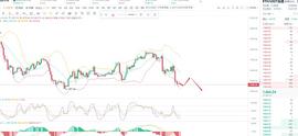 9.16行情继续下挫 多空如何顺势而为？_SWINGBY:Growing.fi