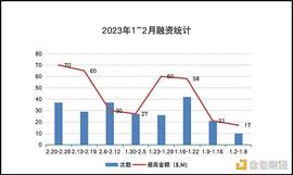 从 Web2 看 Web3 公司市场增长：如何正确使用“黑客增长”？_GPT:HATCHY价格