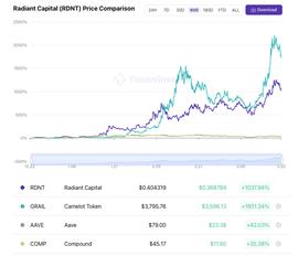 暴涨 10 倍 Arbitrum 上的 Radiant Capital 是泡沫还是大有可为？_ADI:CAP