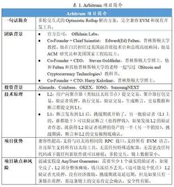 全方位解读Layer2龙头Arbitrum：技术特性、生态发展及未来展望_RBI:区块链