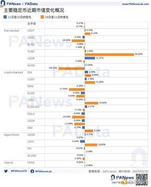USDC危机过后 稳定币市场近况如何？_稳定币:BIT