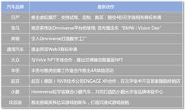 大厂逐梦AI之际 日产汽车“逆势”布局元宇宙_元宇宙:WFCF