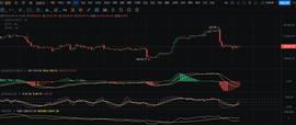 BTC是否开启二次探底_BTC:GMT