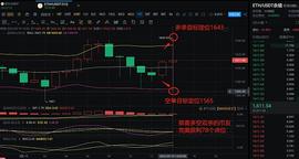 9-15午间ETH空单策略：多空完美获利78个点位 赚钱才是王道_BTC:BTCBR币