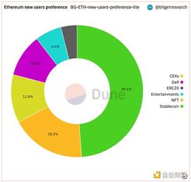 Bitget 研究院：瑞士信贷暴雷使资金更加谨慎 市场涨跌出现分歧_TOKEN:ETHER