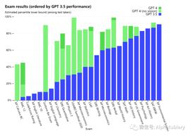 OpenAI正式推出多模态GPT-4_GPT:gpt币更换成啥币了