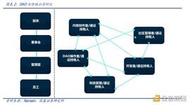 法律地位崛起 DAO如何走出“乌托邦困境”？_DAO:Bidao Smart Chain