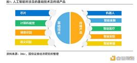 AIGC 行业专题报告：从 AI 技术演进看 AIGC_人工智能:人工智能就业前景
