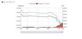 清算、监管等多方利空打压 比特币强撑2万美元压力位_BTC:Lyfe Silver