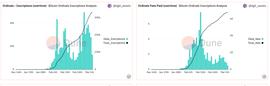 veDAO研究院：一文看懂BTC NFT以及未来潜力_ORD:ALS