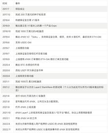 万字分析衍生品王位之争：dYdX、GMX 与 SNX_ATG:SNX