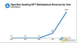NFT 市场之战：Blur vs OpenSea_NFT:opensea币价格