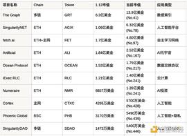 人工智能如何重新定义Web3_区块链:Webflix Token